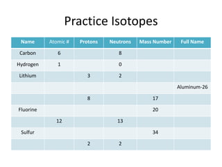 Practice Isotopes