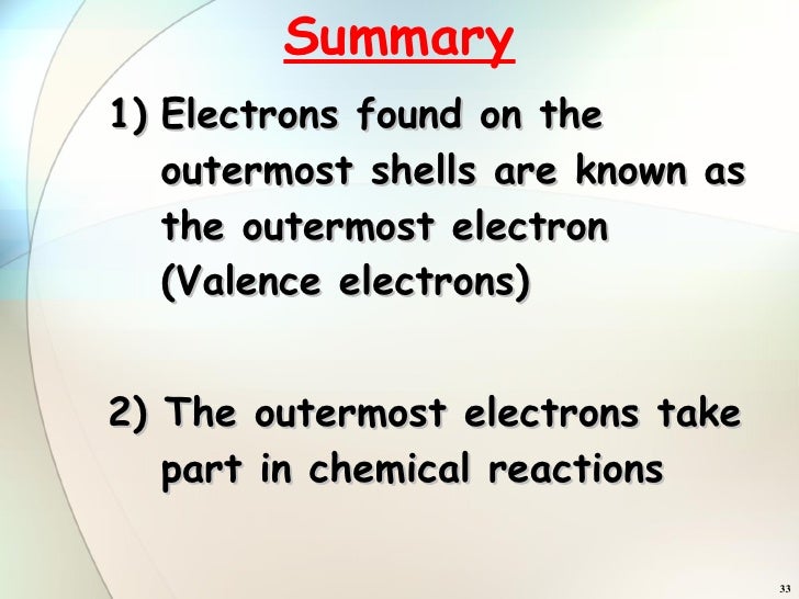 Structure Of Atoms Part 3