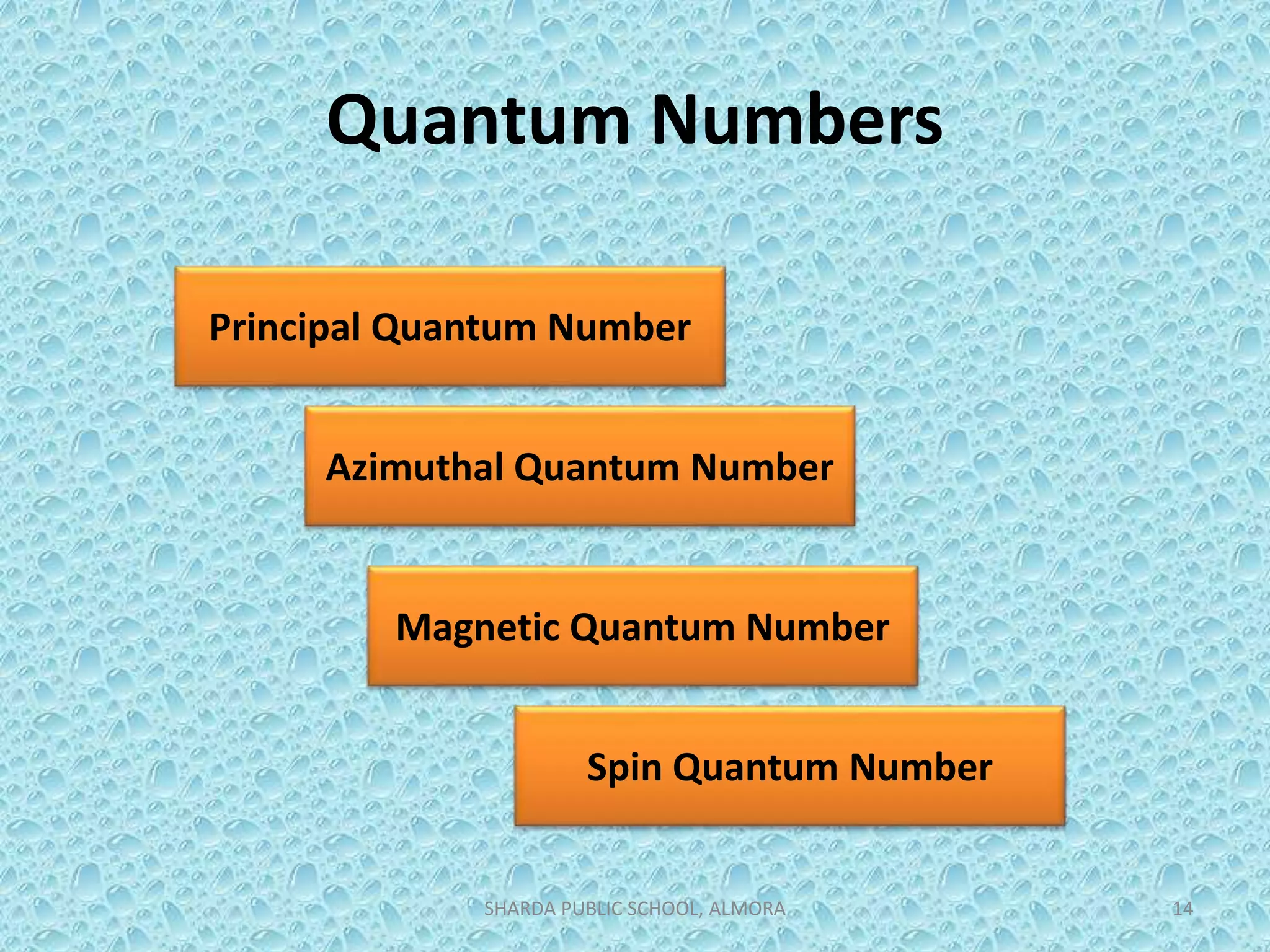 Quantum Numbers
SHARDA PUBLIC SCHOOL, ALMORA 14
Principal Quantum Number
Azimuthal Quantum Number
Magnetic Quantum Number
Spin Quantum Number
 