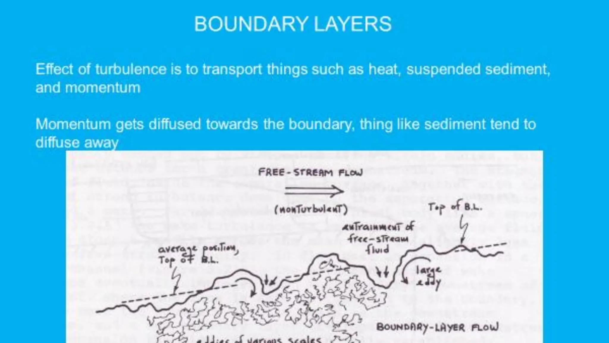 STRUCTURE OF A TURBULENT BOUNDARY LAYER.pdf