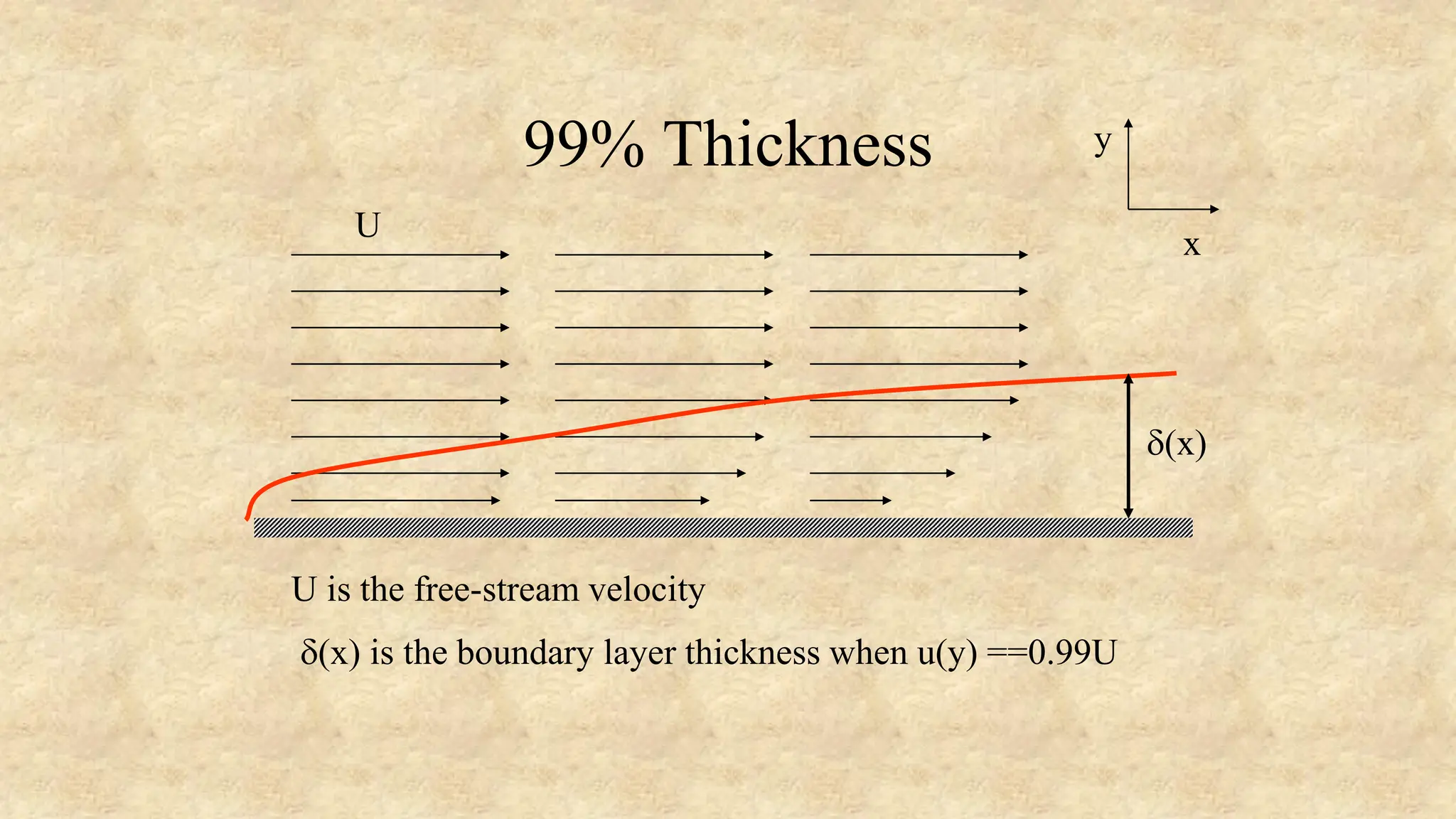 STRUCTURE OF A TURBULENT BOUNDARY LAYER.pdf