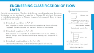 STRUCTURE OF A TURBULENT BOUNDARY LAYER.pdf