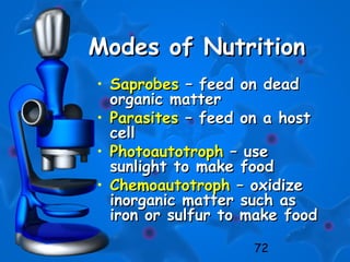 72
Modes of NutritionModes of Nutrition
• SaprobesSaprobes – feed on dead– feed on dead
organic matterorganic matter
• ParasitesParasites – feed on a host– feed on a host
cellcell
• PhotoautotrophPhotoautotroph – use– use
sunlight to make foodsunlight to make food
• ChemoautotrophChemoautotroph – oxidize– oxidize
inorganic matter such asinorganic matter such as
iron or sulfur to make foodiron or sulfur to make food
 