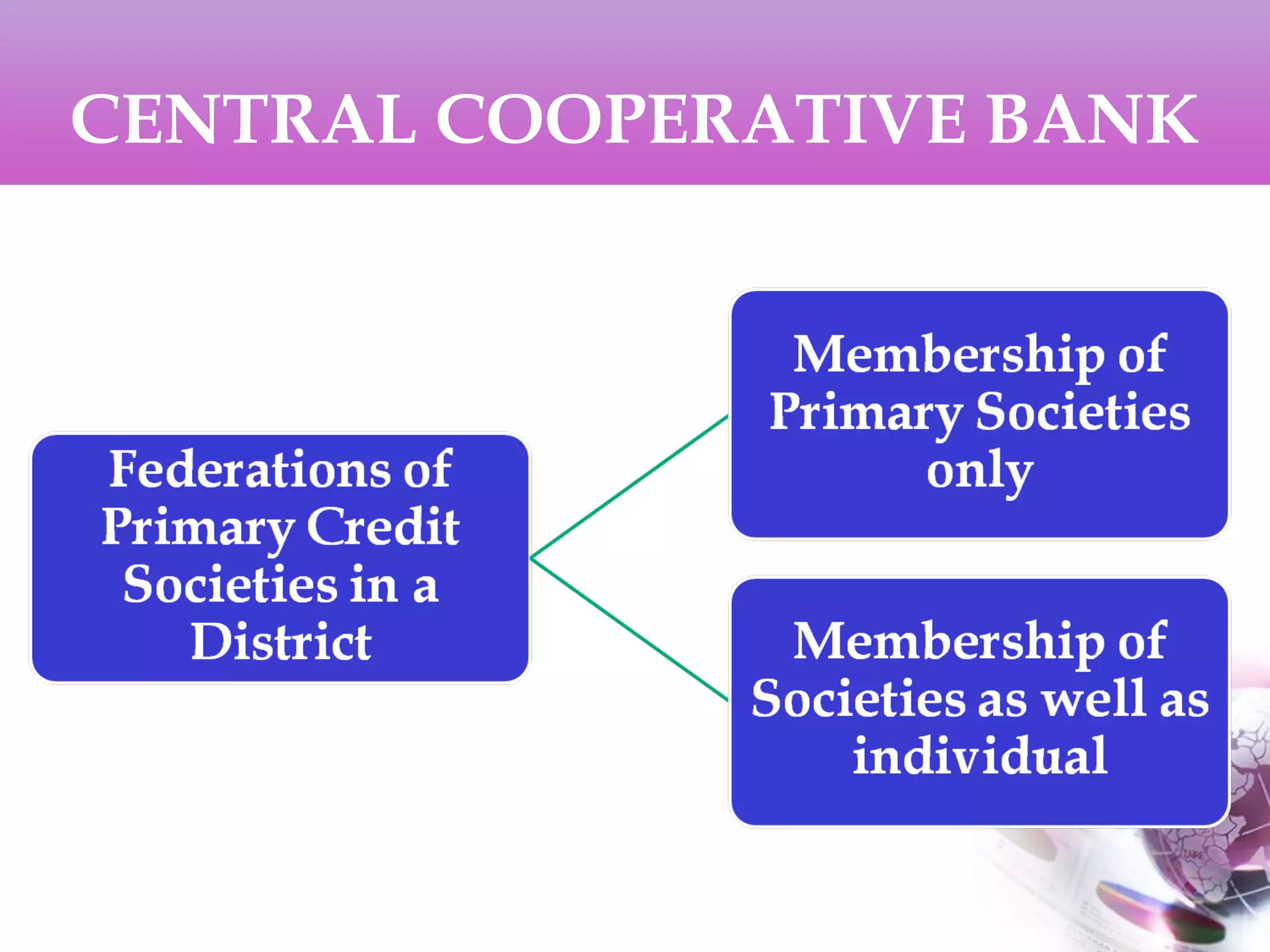 CENTRAL COOPERATIVE BANK
 