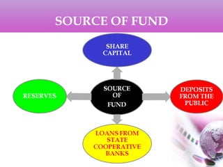 SOURCE OF FUND
 
