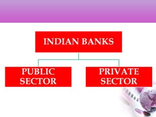 Structure of Indian Banking System