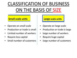 Small Size Shop Classification Structure of business developed by jovin thomas panamthanam | PPTX