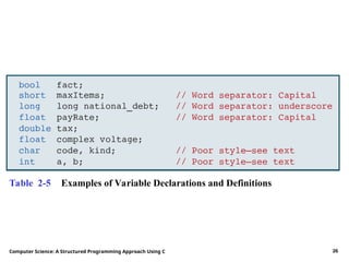 the programming Structure of c concept.ppt