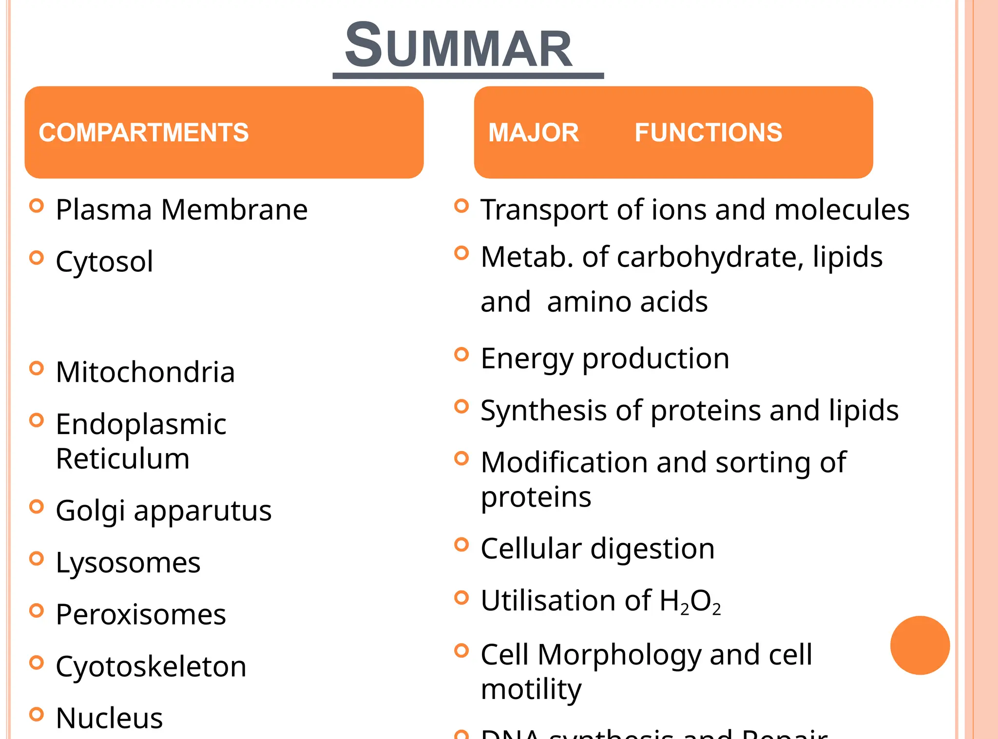 SUMMAR
Y
COMPARTMENTS
 Plasma Membrane
 Cytosol
 Mitochondria
 Endoplasmic
Reticulum
 Golgi apparutus
 Lysosomes
 Peroxisomes
 Cyotoskeleton
 Nucleus
MAJOR FUNCTIONS
 Transport of ions and molecules
 Metab. of carbohydrate, lipids
and amino acids
 Energy production
 Synthesis of proteins and lipids
 Modification and sorting of
proteins
 Cellular digestion
 Utilisation of H2O2
 Cell Morphology and cell
motility
 