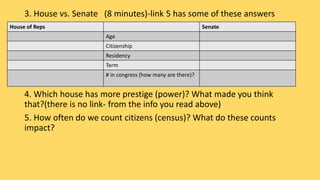 3. House vs. Senate (8 minutes)-link 5 has some of these answers
4. Which house has more prestige (power)? What made you t...