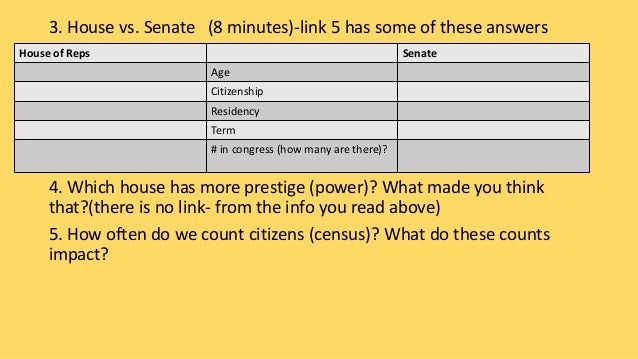 Structure Of Congress structure-of-congress