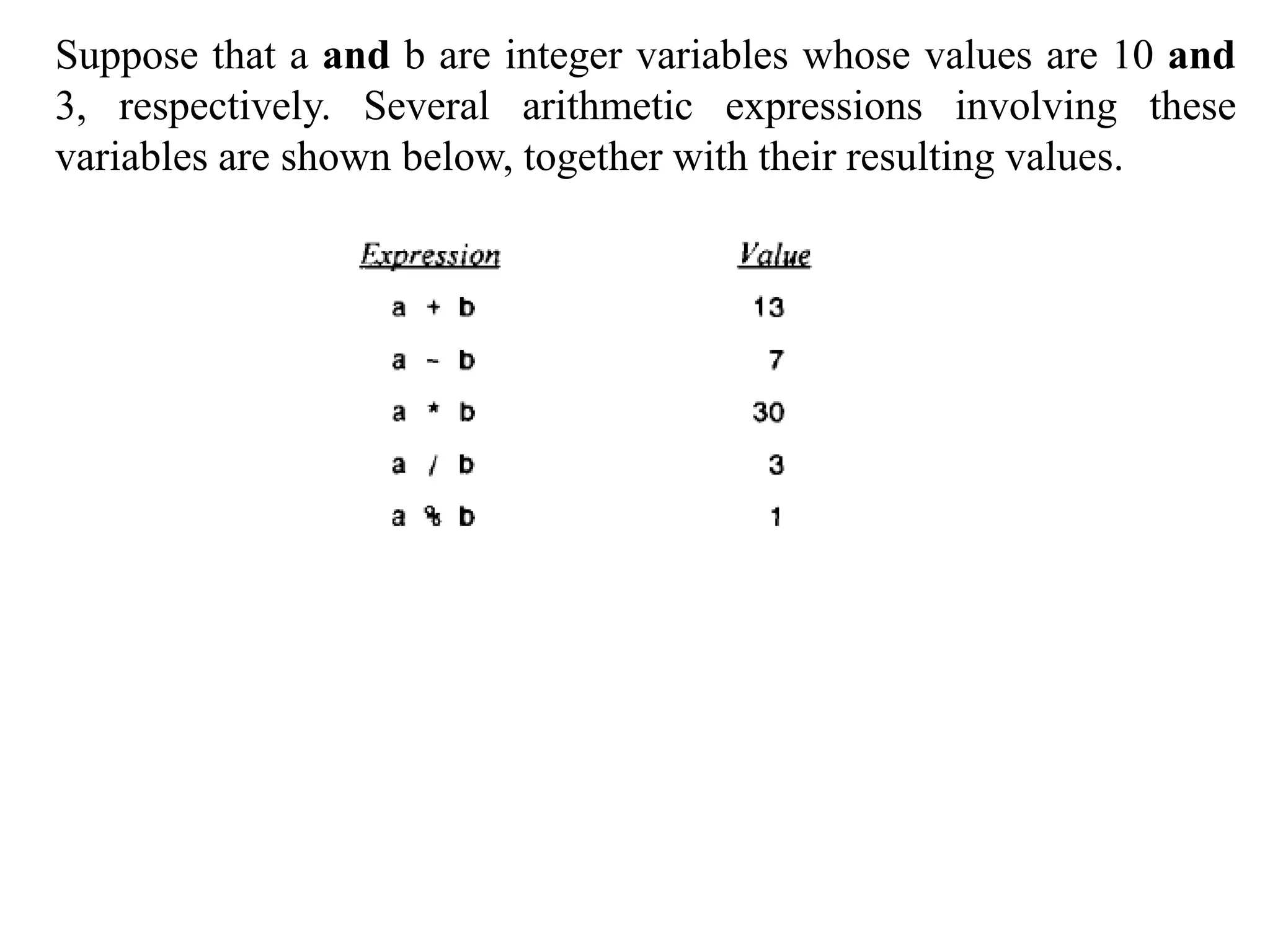 Suppose that a and b are integer variables whose values are 10 and
3, respectively. Several arithmetic expressions involving these
variables are shown below, together with their resulting values.
 
