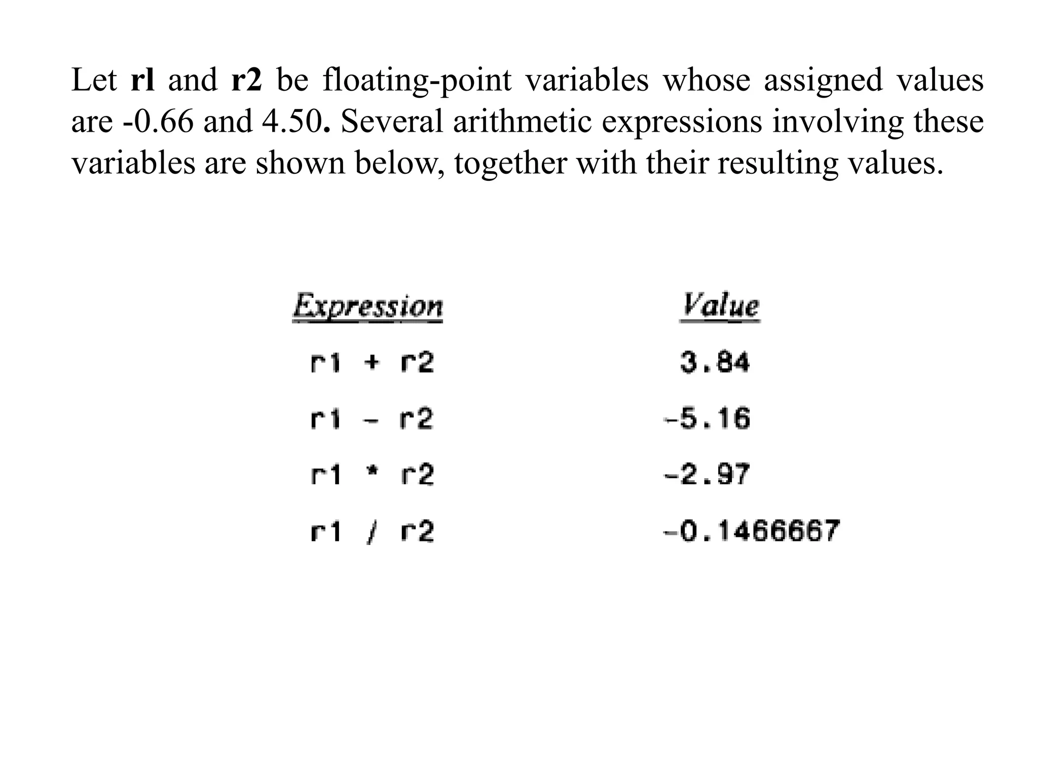 Let rl and r2 be floating-point variables whose assigned values
are -0.66 and 4.50. Several arithmetic expressions involving these
variables are shown below, together with their resulting values.
 