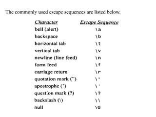 The commonly used escape sequences are listed below.
 