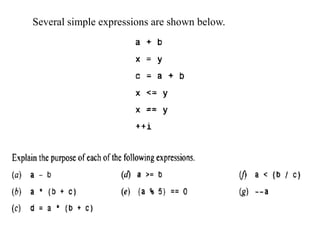 Several simple expressions are shown below.
 