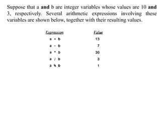 Suppose that a and b are integer variables whose values are 10 and
3, respectively. Several arithmetic expressions involving these
variables are shown below, together with their resulting values.
 
