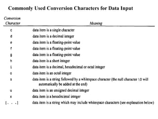 Commonly Used Conversion Characters for Data Input
 