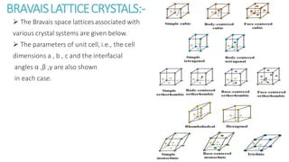 Structure of Crystal Lattice - K Adithi Prabhu | PDF
