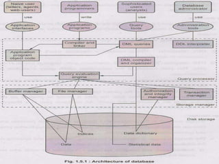 Structure of Database Management System.pptx