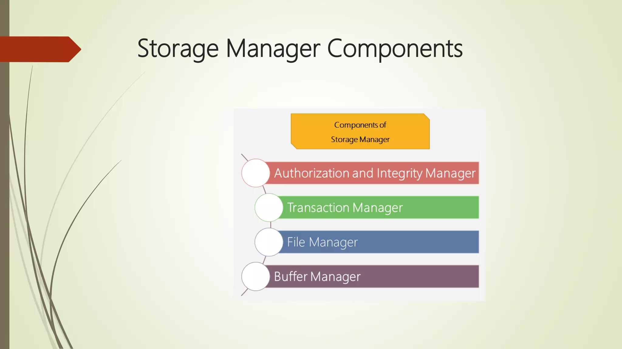 Storage Manager Components 