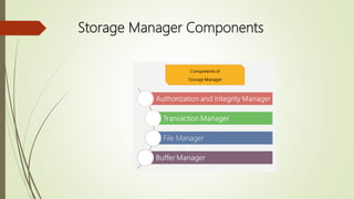 Storage Manager Components
 
