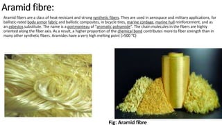 Polyaramide STRUCTURE OF DIFFERENT FIBRE.pptx
