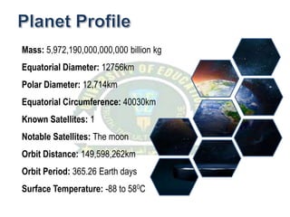 Mass: 5,972,190,000,000,000 billion kg
Equatorial Diameter: 12756km
Polar Diameter: 12,714km
Equatorial Circumference: 40030km
Known Satellites: 1
Notable Satellites: The moon
Orbit Distance: 149,598,262km
Orbit Period: 365.26 Earth days
Surface Temperature: -88 to 580C
 