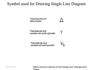 ©New Horizon Institute of Technology and Management,
www.nhitm.ac.in
Symbol used for Drawing Single Line Diagram
 