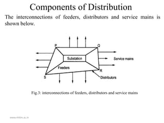 Components of Distribution
The interconnections of feeders, distributors and service mains is
shown below.
www.nhitm.ac.in
Fig.3: interconnections of feeders, distributors and service mains
 