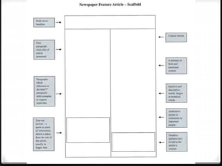Structure of feature article