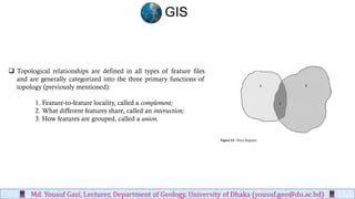 ❑ Topological relationships are defined in all types of feature files
and are generally categorized into the three primary functions of
topology (previously mentioned):
1. Feature-to-feature locality, called a complement;
2. What different features share, called an intersection;
3. How features are grouped, called a union.
GIS
Md. Yousuf Gazi, Lecturer, Department of Geology, University of Dhaka (yousuf.geo@du.ac.bd)
 