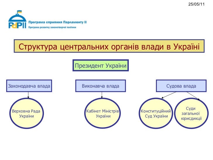 My Clips by Olena Maslyukivska, PhD