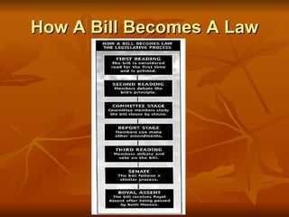 How A Bill Becomes A Law 