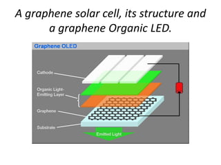 A graphene solar cell, its structure and
a graphene Organic LED.

 
