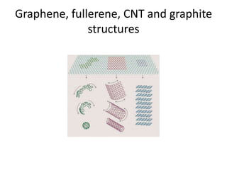Graphene, fullerene, CNT and graphite
structures

 