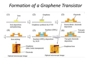 Formation of a Graphene Transistor

 