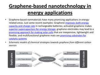 Graphene-based nanotechnology in
energy applications
•

•

Graphene-based nonmaterials have many promising applications in energyrelated areas. Just some recent examples: Graphene improves both energy
capacity and charge rate in rechargeable batteries; activated graphene makes
superior supercapacitors for energy storage; graphene electrodes may lead to a
promising approach for making solar cells that are inexpensive, lightweight and
flexible; and multifunctional graphene mats are promising substrates for
catalytic systems
Schematic models of chemical strategies towards graphene from different carbon
sources

 
