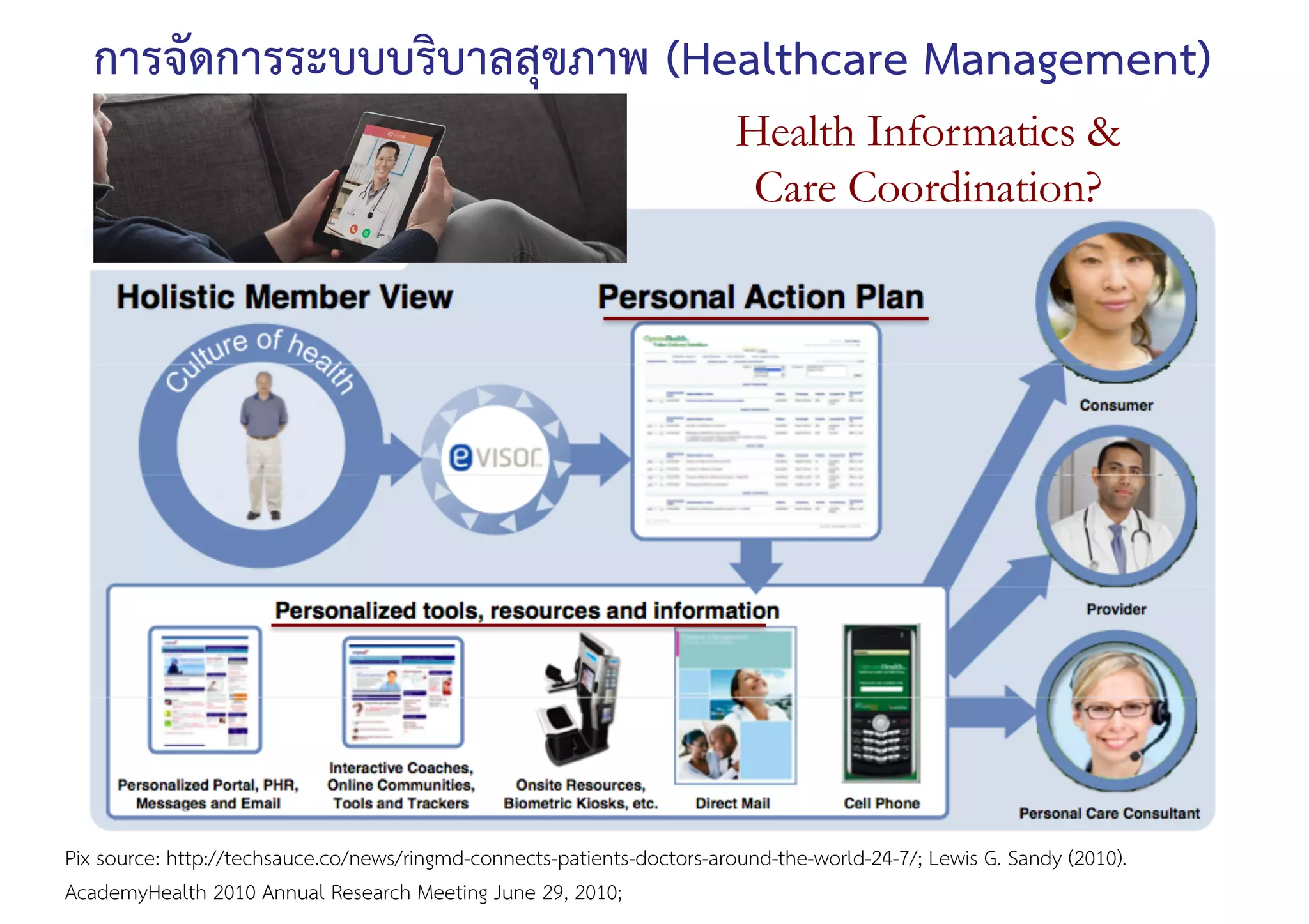 Structure of Health Systems PDF