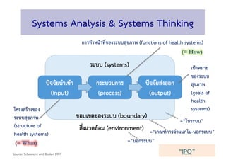 Structure of Health Systems | PDF