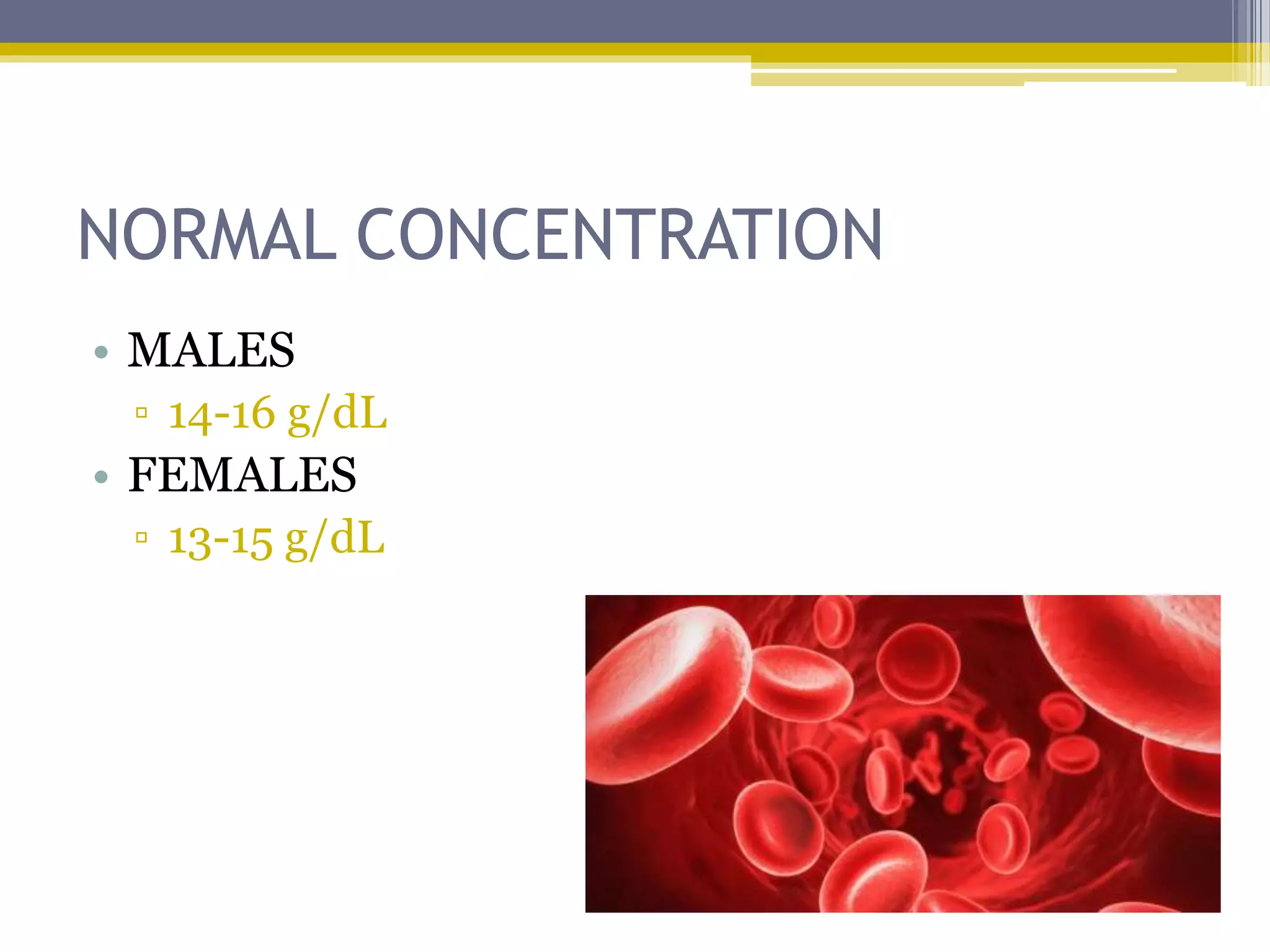 NORMAL CONCENTRATION
• MALES
▫ 14-16 g/dL
• FEMALES
▫ 13-15 g/dL
 