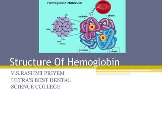 Structure Of Hemoglobin
V.S.RASHMI PRIYEM
ULTRA’S BEST DENTAL
SCIENCE COLLEGE
 