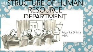 STRUCTURE OF HUMAN
RESOURCE
DEPARTMENT
Priyanka Dhiman
MBA
 