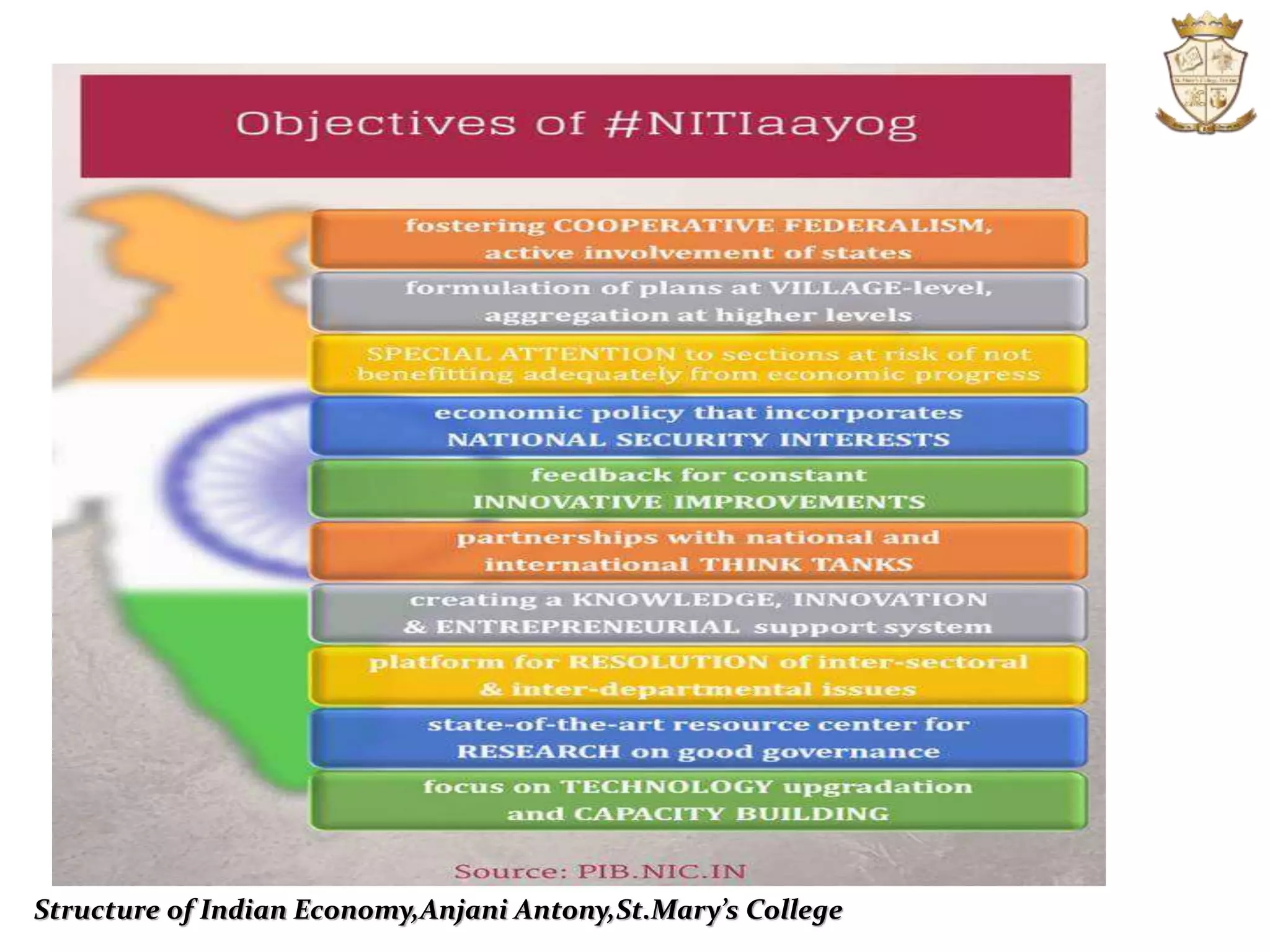 Structure of Indian Economy,Anjani Antony,St.Mary’s College
 