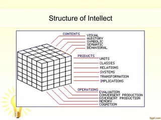 Structure of Intellect
 