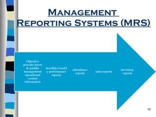 Management  Reporting Systems (MRS) 