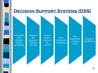 Decision Support Systems (DSS) 