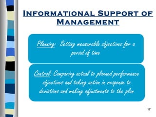 Informational Support of Management 