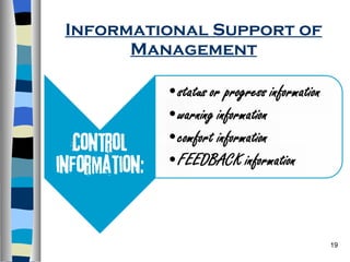 Informational Support of Management 