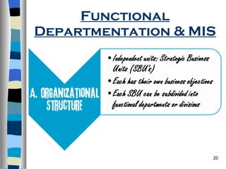 Functional Departmentation & MIS 