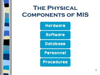 The Physical Components of MIS 